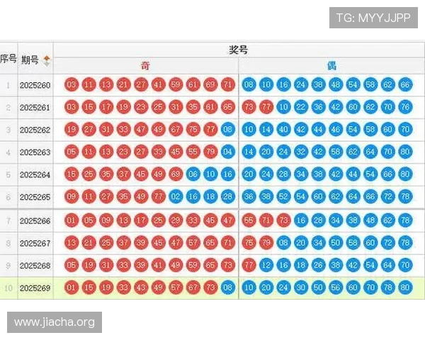 掌握快乐8走势图的详细解读与实用技巧助你轻松赢大奖