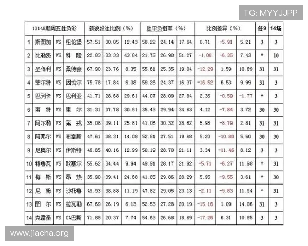 澳门骰宝赔率与玩法介绍：全面解析不同赔率对应的投注技巧与风险控制