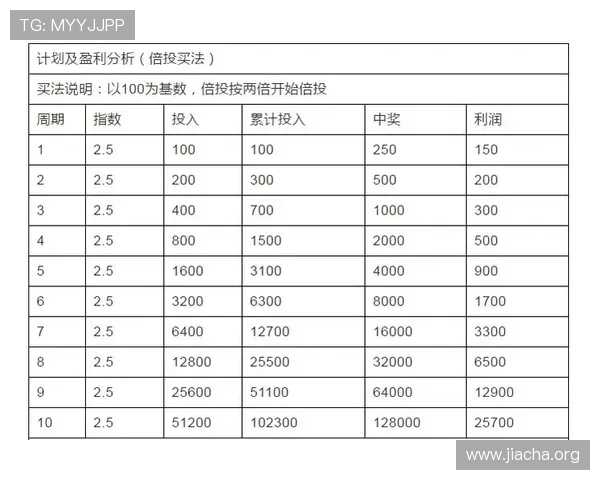 骰宝投注方式详解不同玩法带来不同的盈利机会